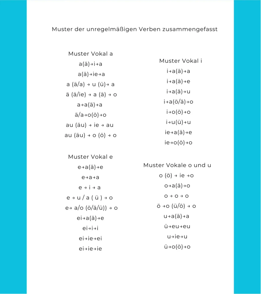 Die Tabelle zeigt, wie der Konjunktiv der unregelmäßigen Verben gebildet wird.