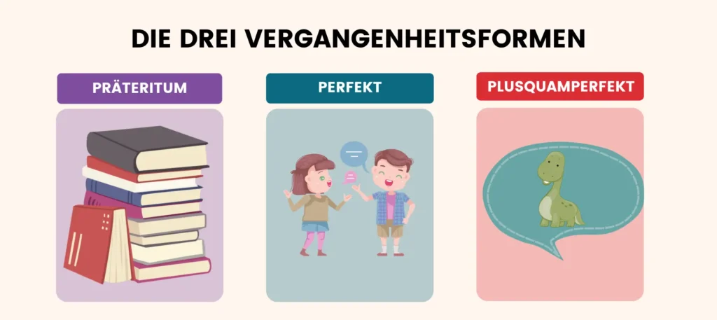 Die drei Vergangenheitsformen im Deutschen: Präteritum, Perfekt & Plusquamperfekt