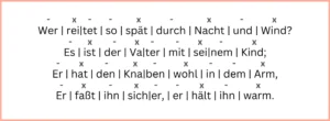 Wer reitet so spät durch Nacht und Wind? Es ist der Vater mit seinem Kind; Er hat den Knaben wohl in dem Arm, Er faßt ihn sicher, er hält ihn warm.