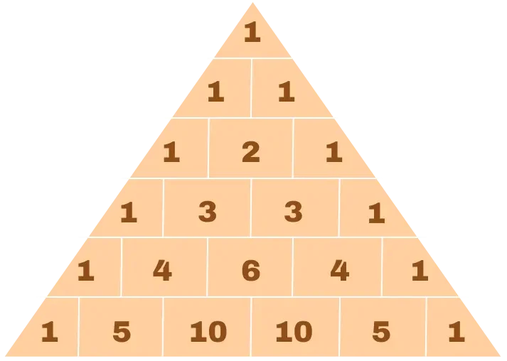 Das Pascalsche Dreieck