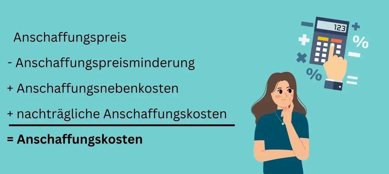 Anschaffungspreis - Anschaffungspreisminderung + Anschaffungsnebenkosten + nachträgliche Anschaffungskosten = Anschaffungskosten