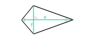 Abbildung Drachenviereck mit den Diagonalen e, f, die zusammen einen rechten Winkel einschließen, Diagonale e halbiert die Winkel zwischen den langen und kurzen Seiten