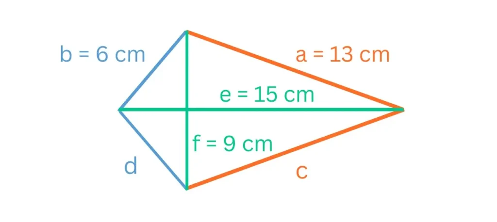 Abbildung Drachenviereck mit den Seitenlängen a = 13 cm, b = 6 cm und den Längen der Diagonalen e = 15 cm, f = 9 cm