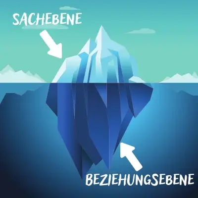 Ein Eisberg im Wasser als Darstellung der Sach- und Beziehungsebene im Eisbergmodell.