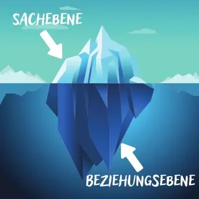 Konfliktmanagement Eisbergmodell Ein Eisberg im Wasser als Darstellung der Sach- und Beziehungsebene im Eisbergmodell.