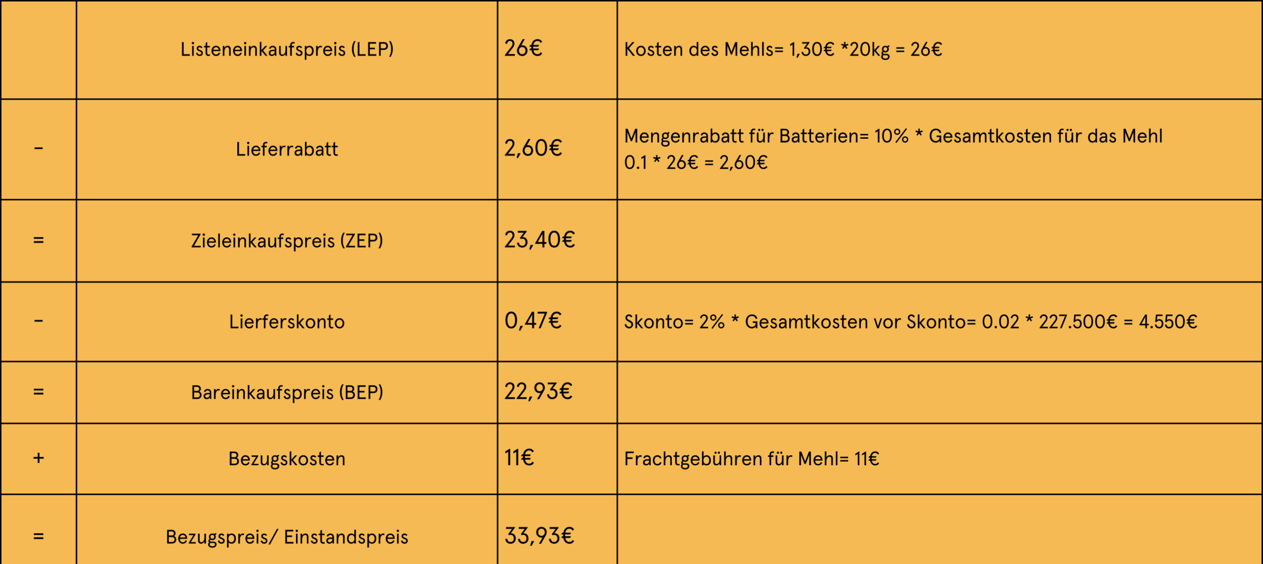 Das ist die Tabelle für Beispiel 2 der Aufgabe der Bezugspreiskalkulation