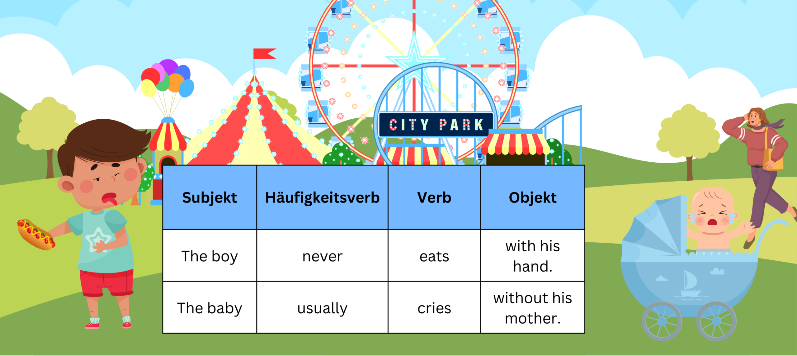 Englischer Satzbau- Häufigkeitsadverbiale Dieses Bild dient für das Beispiel eines englischen Satzbaus mit einer Häufigkeitsvariable. Die beiden Kinder repräsentieren jeweils ein Satz.