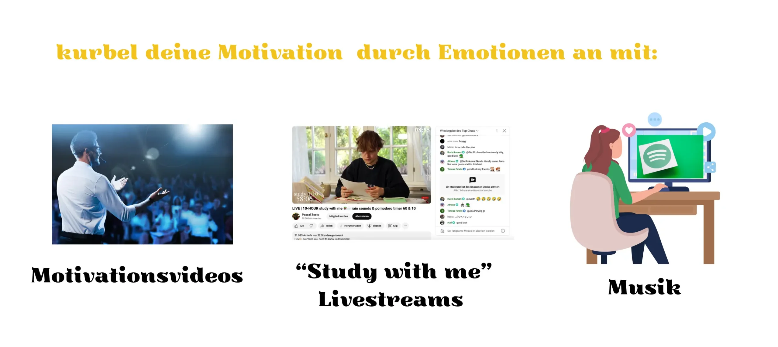 Die bildliche Darstellung der erste Möglichkeit, um Motivation herzurufen und zwar durch Emotionen die einen dazu bringen zu lernen. Die Beispiele werden dabei bildlich präsentiert. Diese Beispiele dienen dazu einen den Lernplan konstant zu folgen.