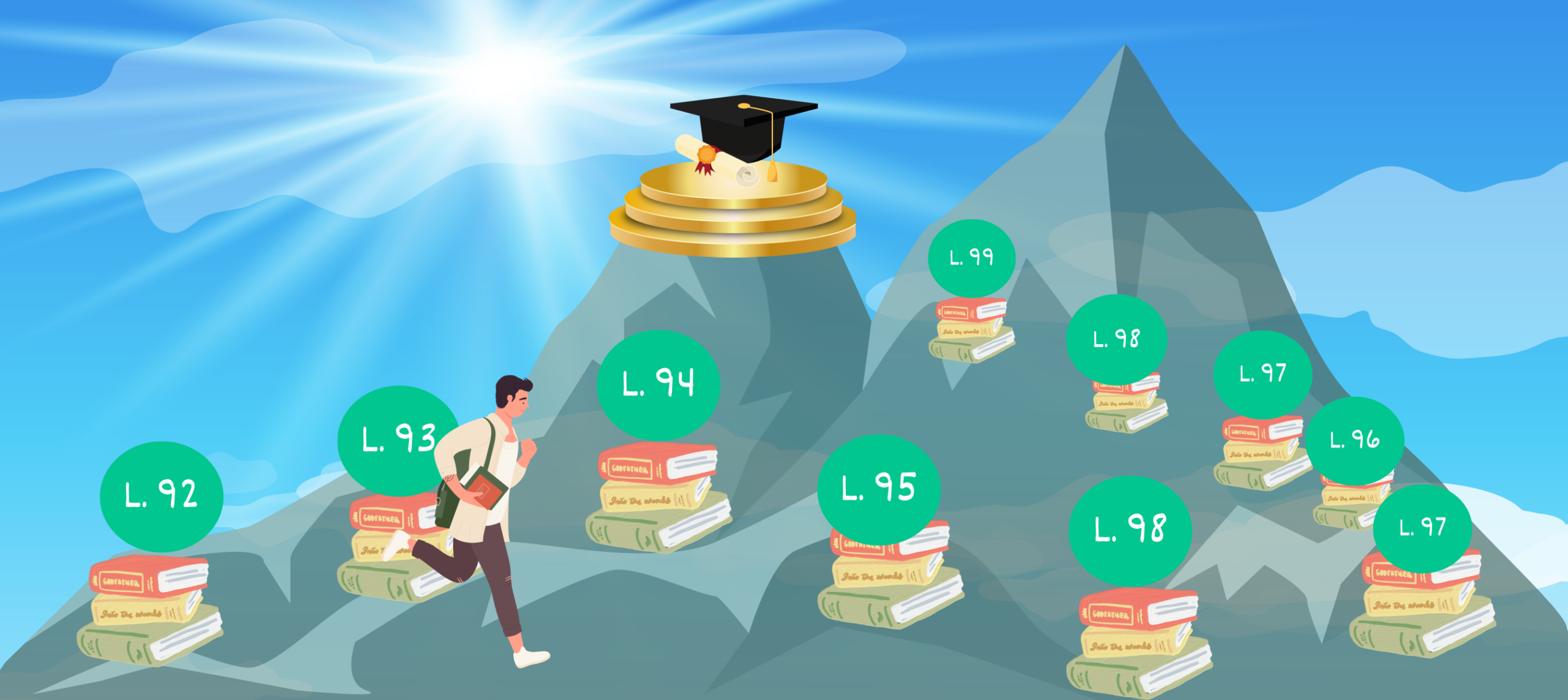 Das ist der Weg ,in Schritten abgebildet den der Schüler aufschlägt, um zum Schluss die Prüfung zu bestehen. Es ist eine Metapher des Lernplans den er erstellt hat.