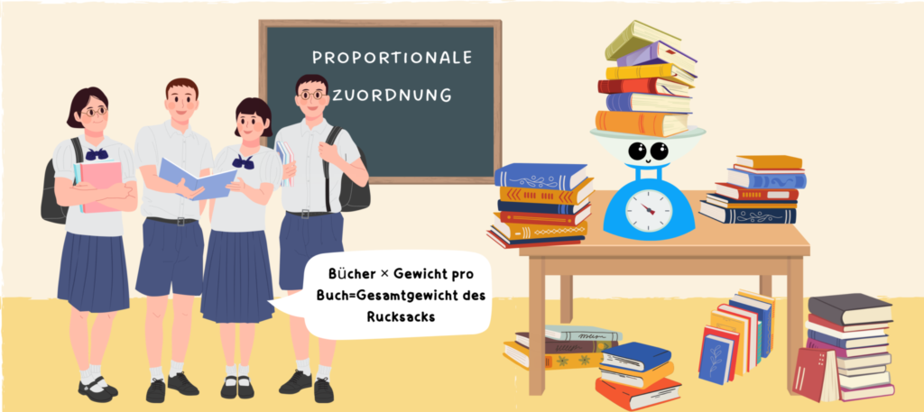 Das ist das Titelbild der Proportionalen Zuordnung. Auf dem Bild wird eine Gruppe von Schülern gesehen, wobei eine von Ihnen sagt, dass die Bücher die man auf der rechten Seite sehen kann, gewogen werden und was das für das Gewicht des Rucksacks bedeutet.