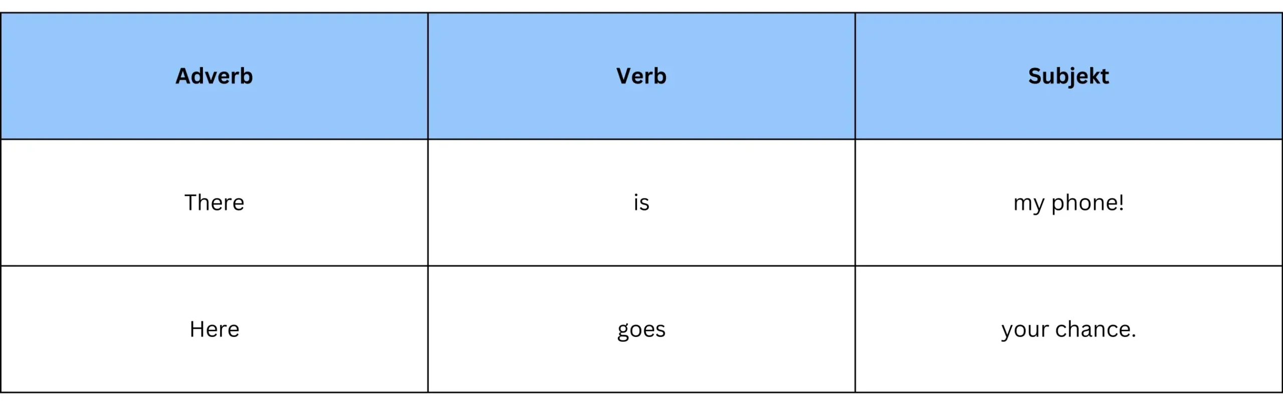 _Englischer Satzbau + Adverbiale der Zeit und Ort Beispiel Der Satz mit Adverbialen der Zeit und des Ortes wir hier als Beispiel dargestellt.