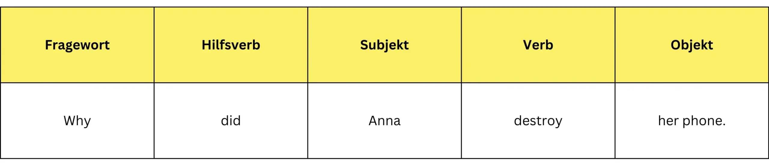 Fragesatz mit Fragewort Beispiel Beispiel des englischen Fragesatzes mit Fragewort