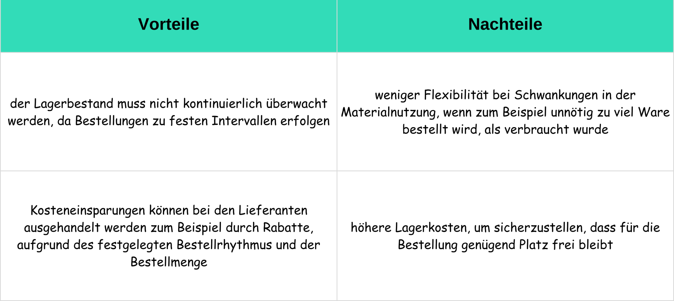 In dieser Tabelle werden die Vor- und Nachteile präsentiert