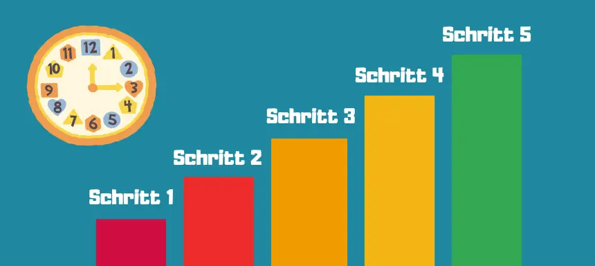 Schritt Anleitung