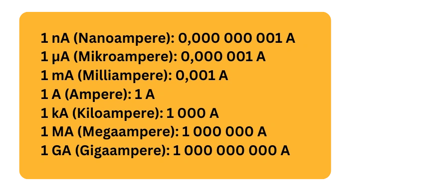 Ampere Einheiten