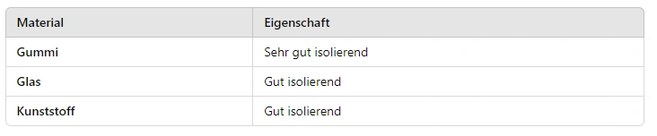 Welche Materialien leiten keinen Strom?