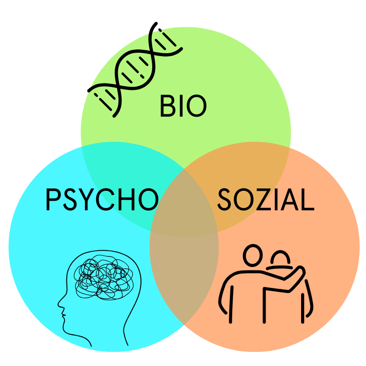 bio-psycho-sozial