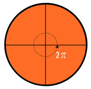 Das Bogenmaß – alles Wichtige zusammengefasst mit Übungen