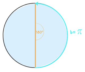 Das Bogenmaß – alles Wichtige zusammengefasst mit Übungen