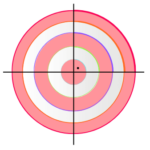 Das Bogenmaß – alles Wichtige zusammengefasst mit Übungen