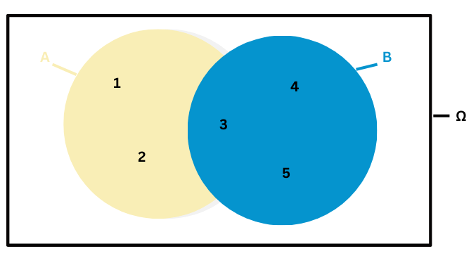 Mit Canva erstellt