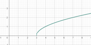 Wurzelfunktion: f(x)=√(x-3)