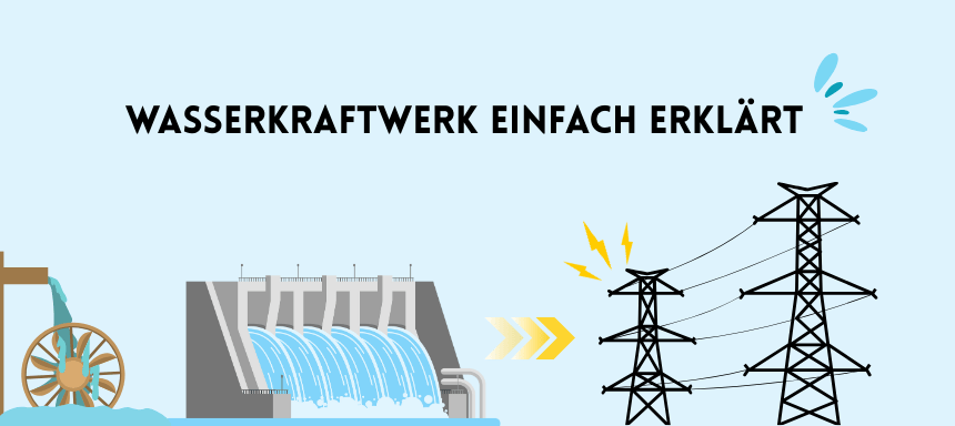 Wasserkraftwerk einfach erklärt!