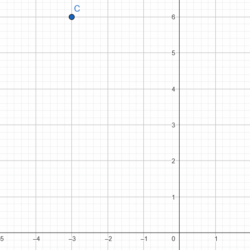 Mit GeoGebra erstellt