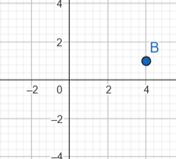 Mit GeoGebra erstellt