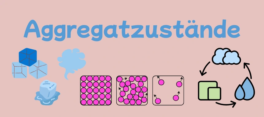 Aggregatzustände