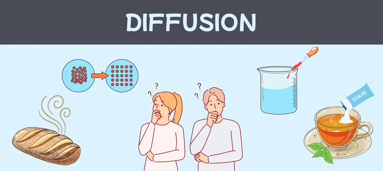 diffusion