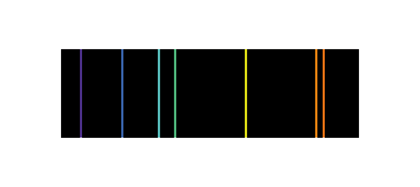 Linienspektrum Das Linienspektrum