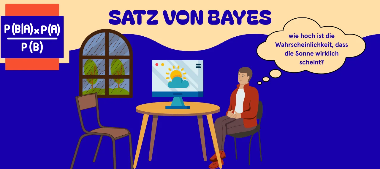 Person sitzt an einem Tisch und schaut auf den Wetterbericht. Auf Fernseher sieht man die Sonne.Text in Gedankenblase: Wie hoch ist die Wahrscheinlichkeit, dass die Sonne wirklich scheint? In der Ecke ist die Formel vom Satz von Bayes.