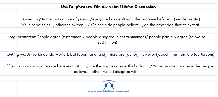 Usefull phrases (1)