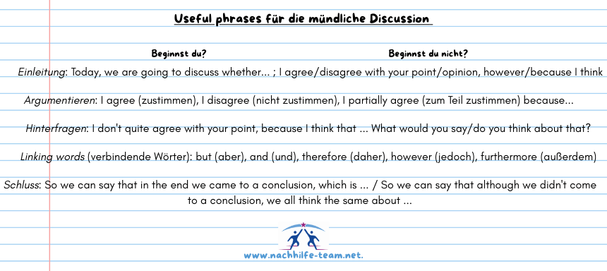 Usefull phrases