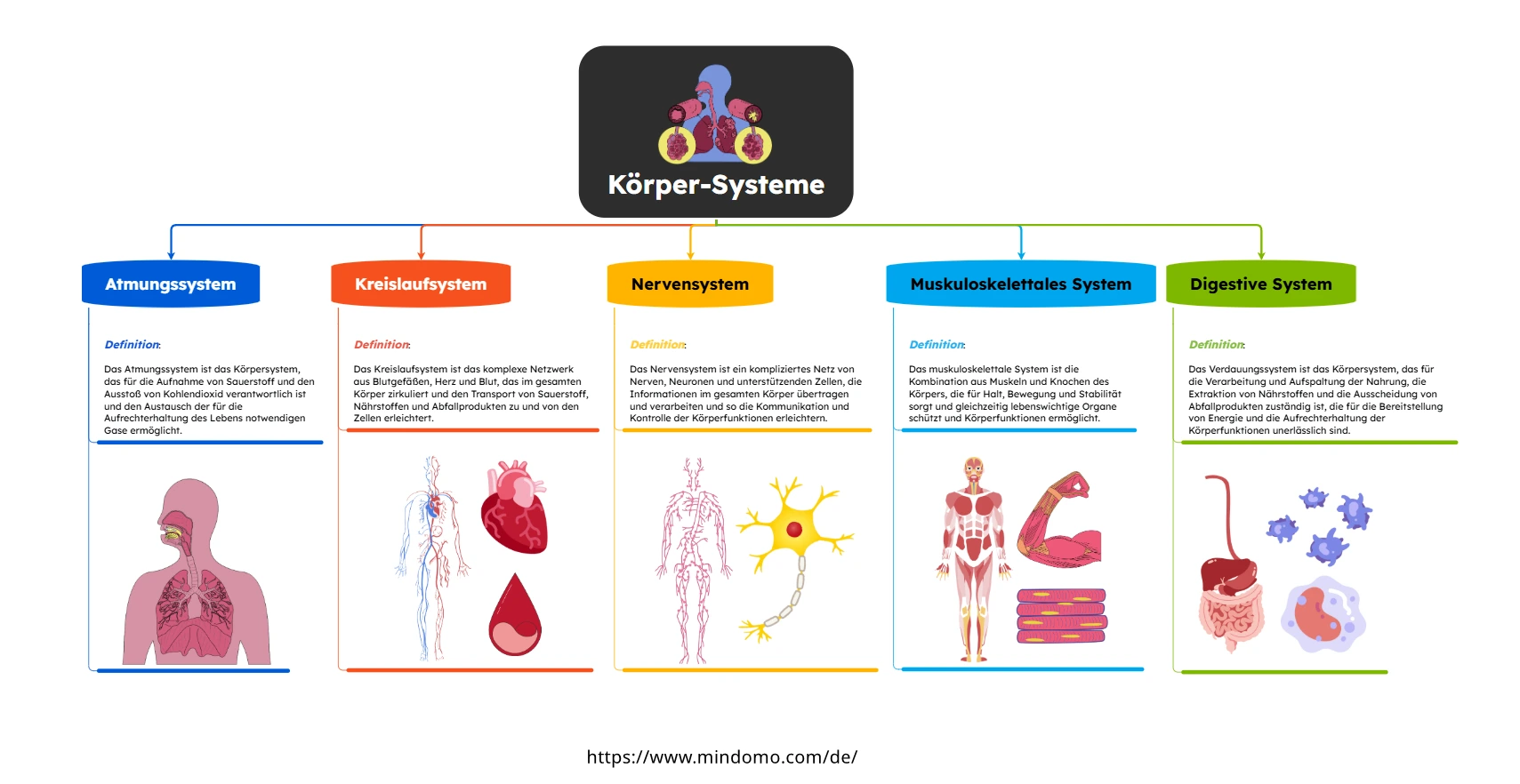 online mindmaps