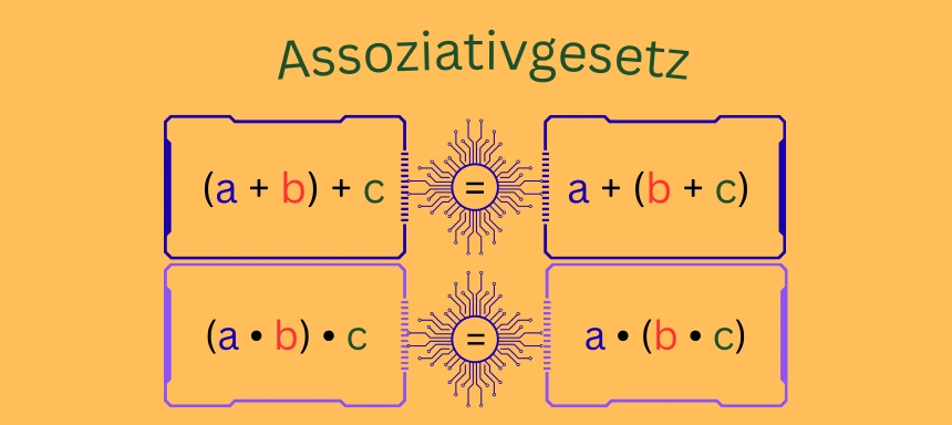 Rechengesetze Assoziativgesetz