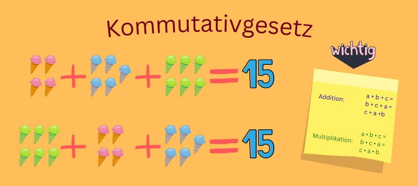 Rechengesetze Kommutativgesetz