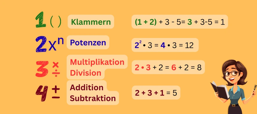 Rechengesetze Überblick