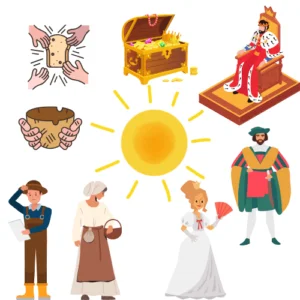 Staendegesellschaft-Arm-Reich In der Mitte Sonne. Darum herum folgende Abbildungen: Hände die nach Brot greifen, Schatztruhe, König auf Thron, zwei adelige Personen, zwei bäuerliche Personen, Hände die Schüssel halten