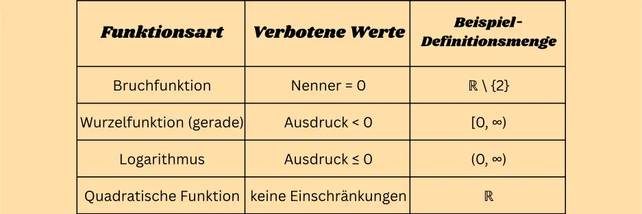 definitionsmenge schreibweise