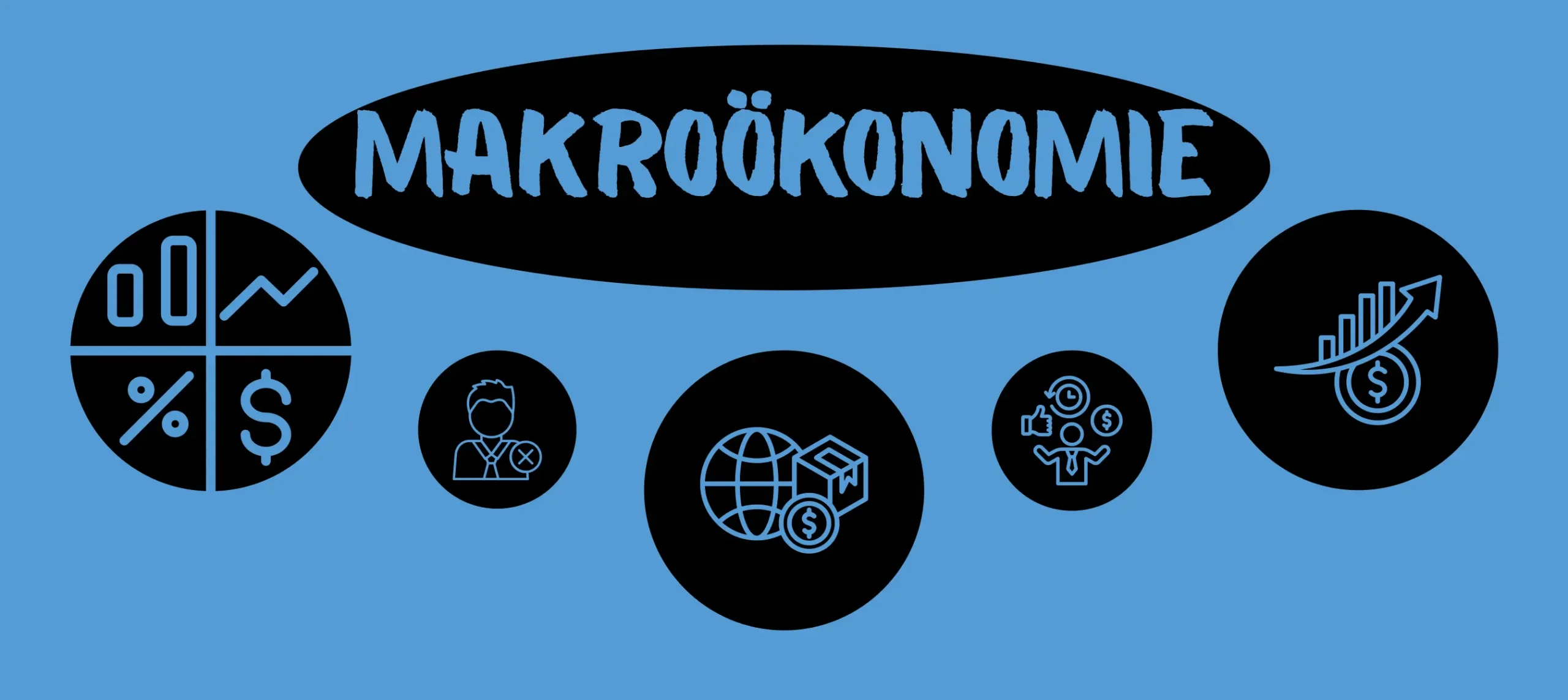 makroökonomie