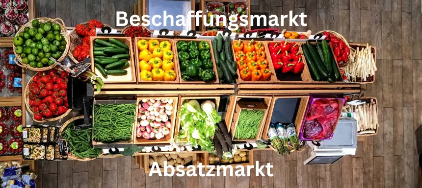 Beschaffungsmarkt