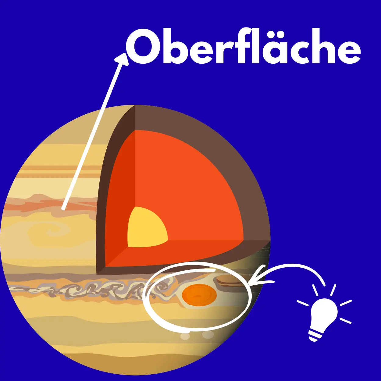 Jupiter Oberfläche Jupiter Oberfläche