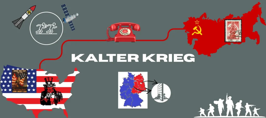 kalter krieg