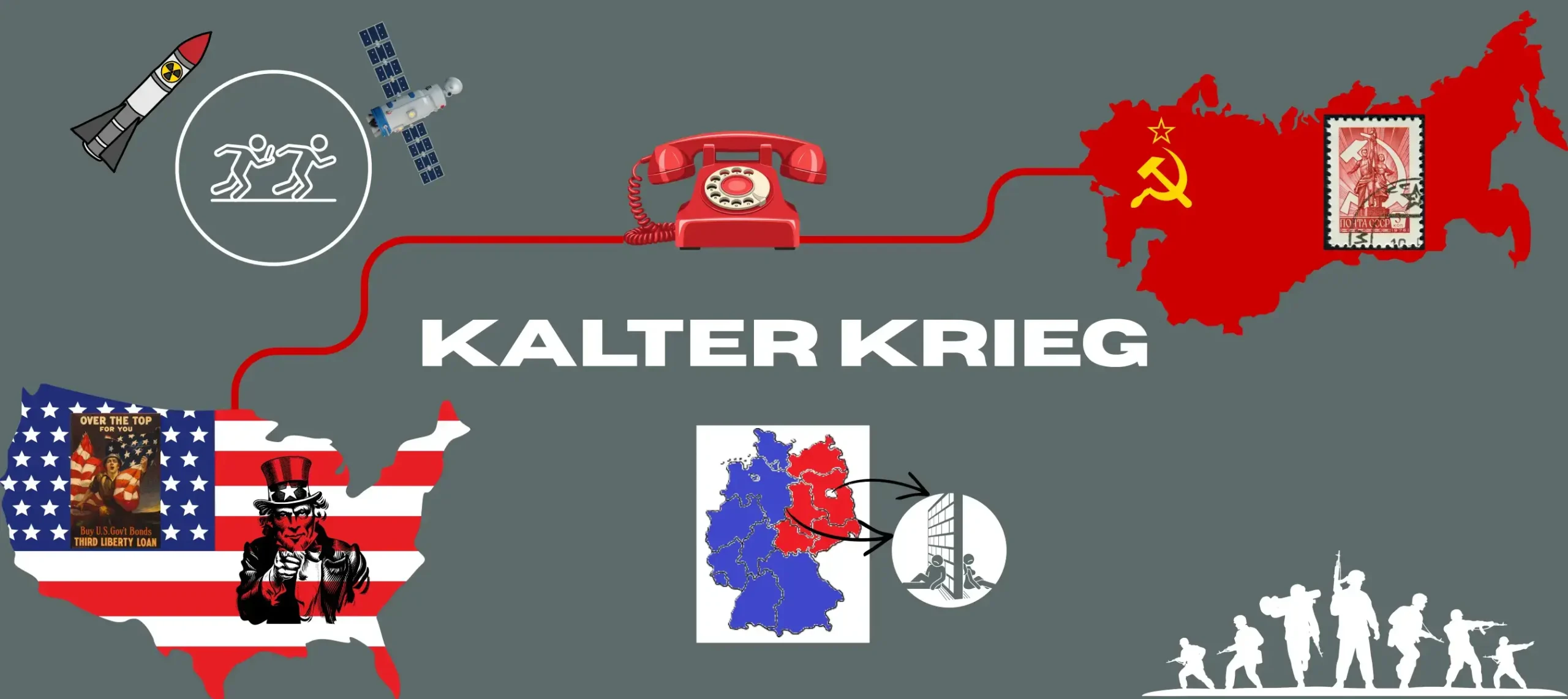 kalter krieg