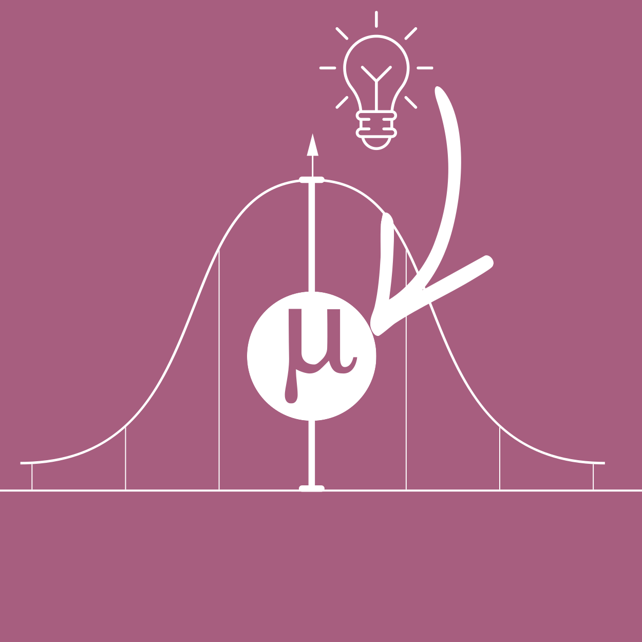Normalverteilung Normalverteilung