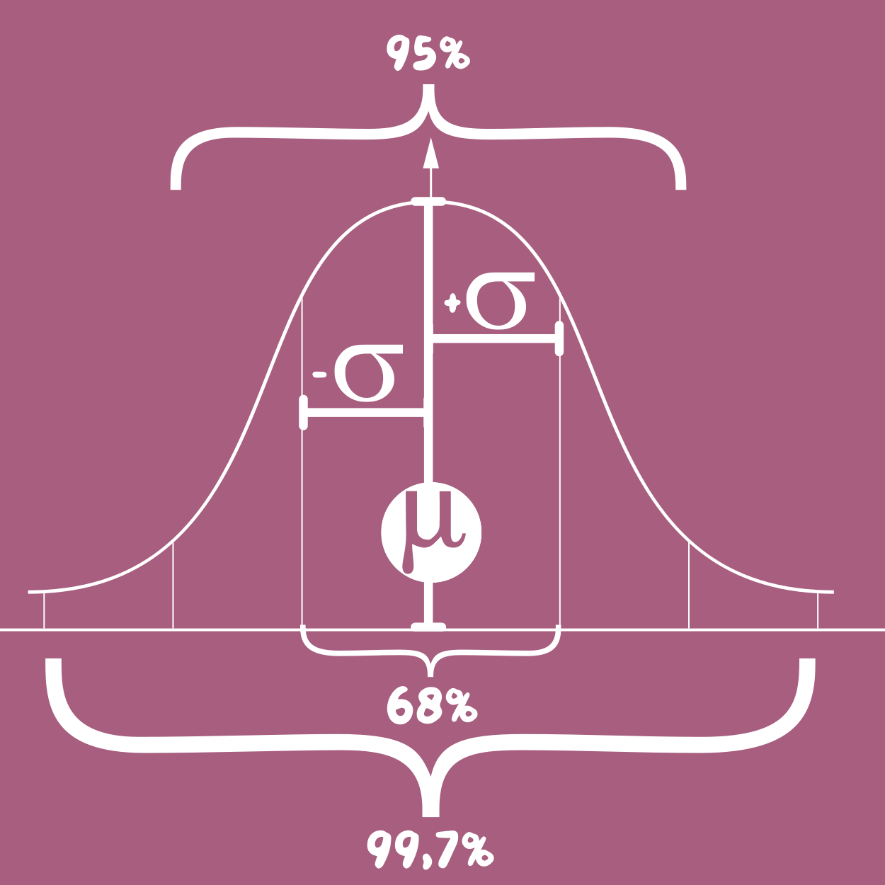 normalverteilung formel
