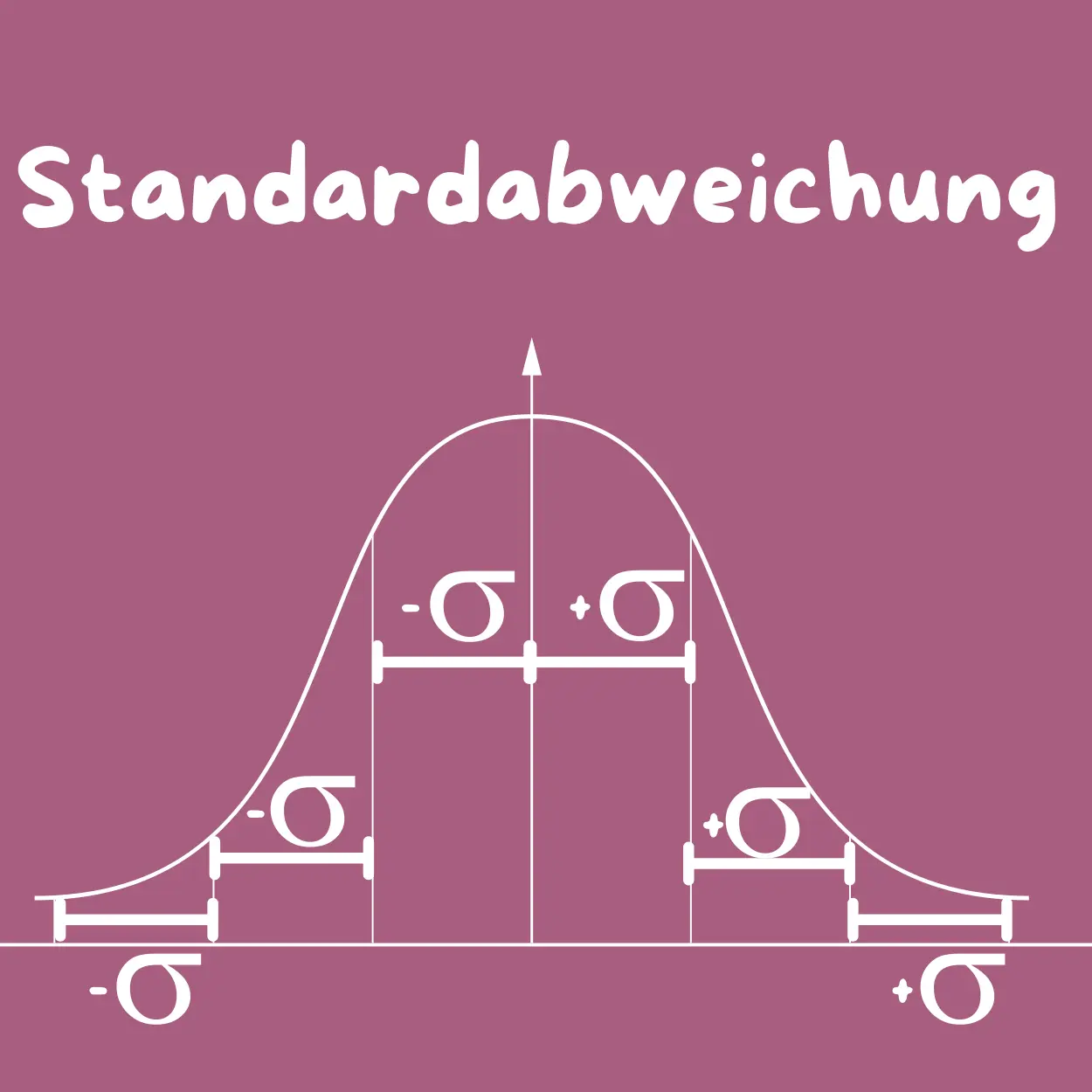 Normalverteilung Standardabweichung