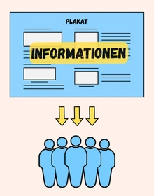 Plakate Informationen zugängig für eine breite Masse machen